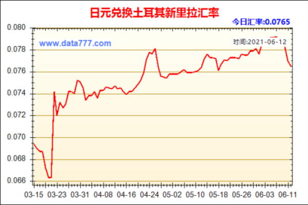 如何将日元顺利兑换成人民币的详细指南