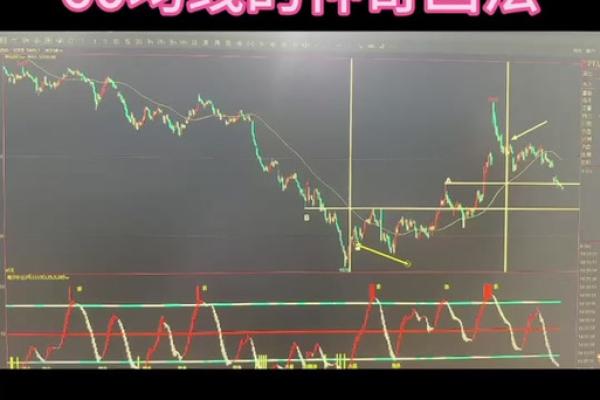 如何分析五日线、十日线与二十日线的投资策略