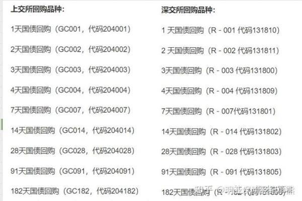 如何正确出售国债逆回购？详细指南解析