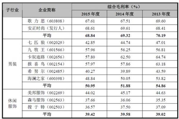 详细解析总毛利的计算方法及其应用