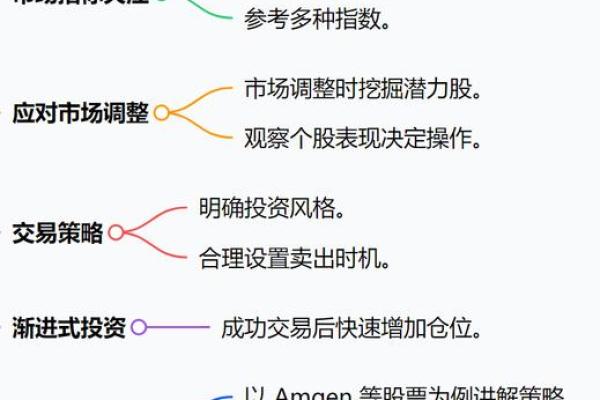 的种血压析药蛋蛋28预测加拿大物用机类及其作制解抗高