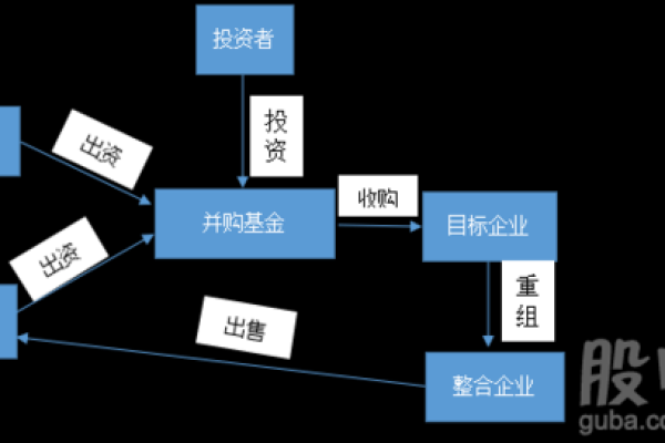 成功收购公司的步骤与策略详细解析