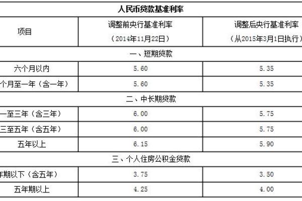 利息计算公式详解：如何准确计算利息金额